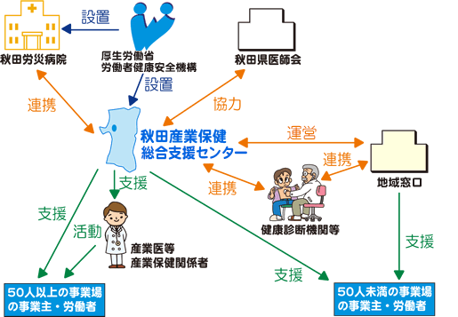 イラスト:組織図